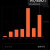 充実した1日でした