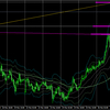 3月30日（火）【Day】ドル円・ユーロドルの本日のエントリーポイント『値頃感ではノーエントリー！』