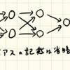 ニューラルネットワークで"Z = x*x + y*y"を学習させてみた