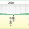 しまだ大井川マラソンを振り返る３