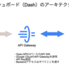 Dashで作った分析ダッシュボードをCloud Runでサクッと運用する