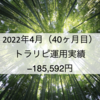 【トラリピ月次報告】2022年4月の利益は-185,592円でした！