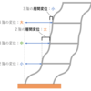 層間変形角・層間変位がよくわかる：その意味と計算方法と制限値