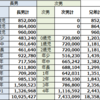 子供２人の保育料と教育費(13年間-年額)