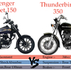 RE Thunderbird 350 vs Bajaj Avenger Street 150