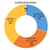 資産状況(2024年5月5週) ---TQQQ上昇--- + 更新頻度