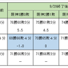 巨人ファンとしてＤｅＮＡ✖阪神３連戦、どちらを応援するか？