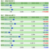 保有銘柄について(2022年5月17日)