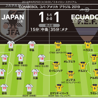コパアメリカ 日本代表はエクアドル代表とドローで惜しくも決勝トーナメント進出ならず 選手評価やシュートシーンは ハリウッドちゃんねる
