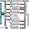 菅直人はきわめてマヌケな議員なんです