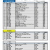 週末は第3戦。おじさんは安全運転で。