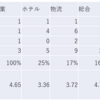 2023/4/27日大引け時点のJリート銘柄の騰落数