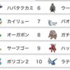 【ポケモンSV】2024年1月シーズン使用率ランキング一覧（シングル）