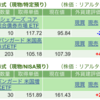 保有銘柄について(2023年9月14日)