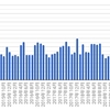 オンライン英会話2019年11月　36クラス