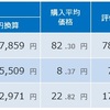 積立 FX - 18 Week 36（22 週目 : -103,023 円） 