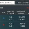今週のFXポジション振り返り〜2022年6月Week2〜