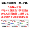 米株は3指数が小幅反落 EUとの貿易交渉進展なし 中国はボーイングの追加納入停止 2025年4月16日