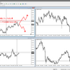 来週の予測　GBP/JPY