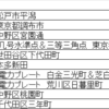 【感謝】累計５０，０００アクセス