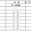 公認 不動産コンサルティングマスターに挑戦することにした。