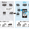 【2021注目テーマ】MaaS（マース）関連銘柄