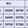 週間CFD予想　2024年2/5～2/9