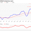 金プラチナ相場とドル円 NY市場4/22終値とチャート