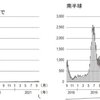 ウィルス干渉