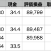 QQQ▼0.02% > 自分▼0.03% > VOO▼0.08%