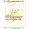 PlantUML で ER図