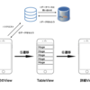 便利すぎる！iOSアプリでネットワークテストをNetwork link Conditionerを使って行う