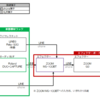 EWI関係とPCの接続を晒してみる