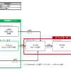 EWI関係とPCの接続を晒してみる