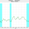 2023/1　日本のＭ２　+2.7%　前年同月比　▼