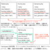 PHP5.3で導入された 名前空間