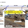 低温で送電損失を限りなくゼロに…超電導を応用したシステム、鉄道総研が試験