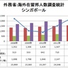 「引退富裕層が相続税対策にシンガポール移住」は都市伝説だ