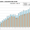 【このページは移動しました】日本の救急医療の現状