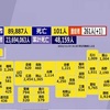  【新型コロナ 厚労省まとめ】101人死亡 8万9887人感染（19日）