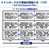 北斗塾FAQ 119：ナインボックスを使った自己開発：現状分析：理論的側面とは