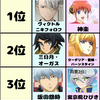 アニメグランプリ2016年人気アニメキャラは「鉄オル」「ユーリ」