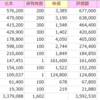 2026年4月1週の日本株
