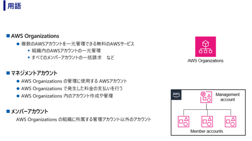 「AWS FinOps Agent」を「AWS Organizations」環境で最大限活用する話