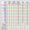 DXCC