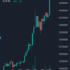 ビットコイン 145万突破