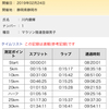 【振り返り⑤】静岡マラソンから見えた課題