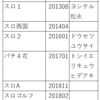 戦国乙女の設置時系列とかルンファクの声優の対比とか