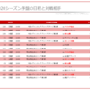 2020シーズン開幕：今年の浦和レッズをどう見ていくか