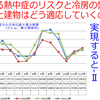 高まる熱中症のリスクと冷房の弊害(人と建物はどう適応していくのか)18